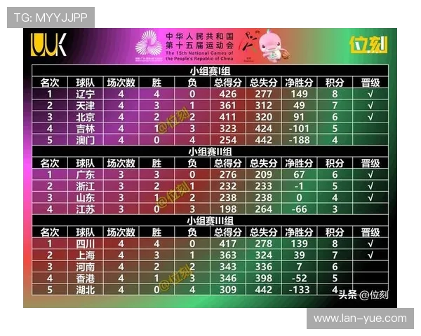 南京篮球队在邀请赛中以86分稳居积分榜首位展现强劲实力