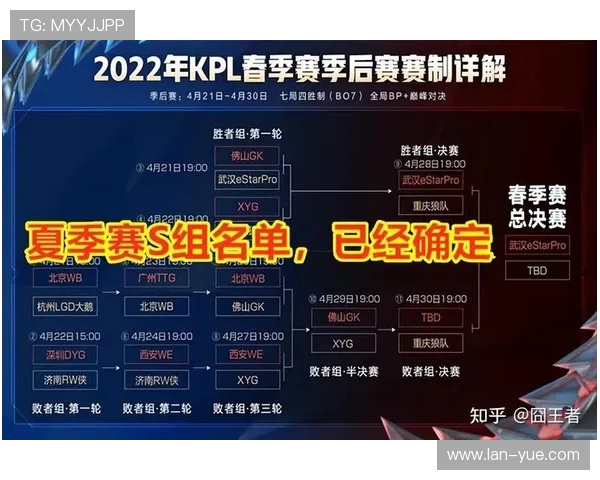 王者荣耀专题：深入分析WE战队的心理素质与比赛表现的关系