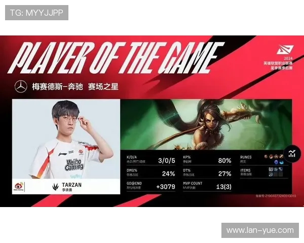 英雄联盟个人能力排行榜更新LNG战队荣登第九位引发热议