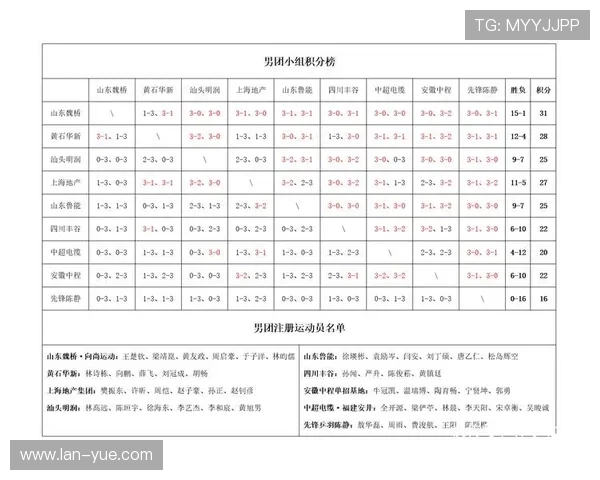 西安乒乓球队强势领跑洲际杯积分榜以92分稳居第一