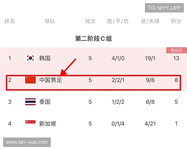 中国男足与韩国队首发阵容对比分析及比赛前瞻