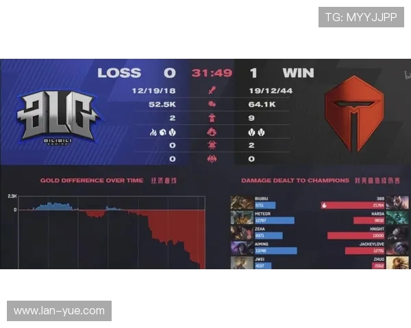 英雄联盟灵活性排行榜揭晓BLG荣登第七名展现强大实力 英雄联盟灵活性排行榜揭晓BLG荣登第七名展现强大实力